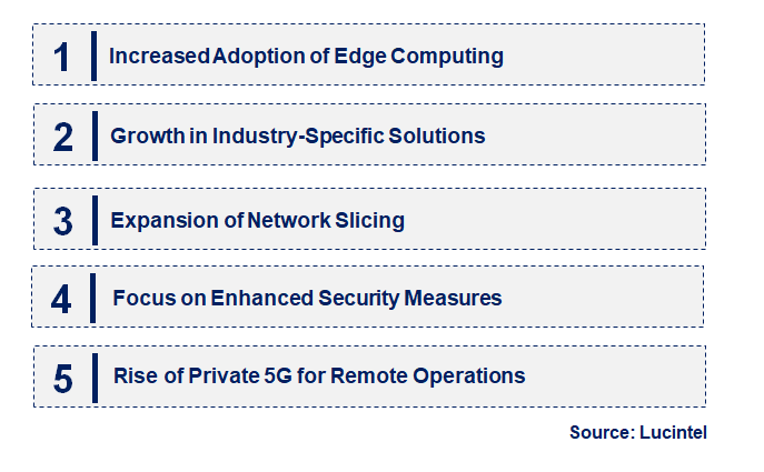 Emerging Trends in the Private 5G Market